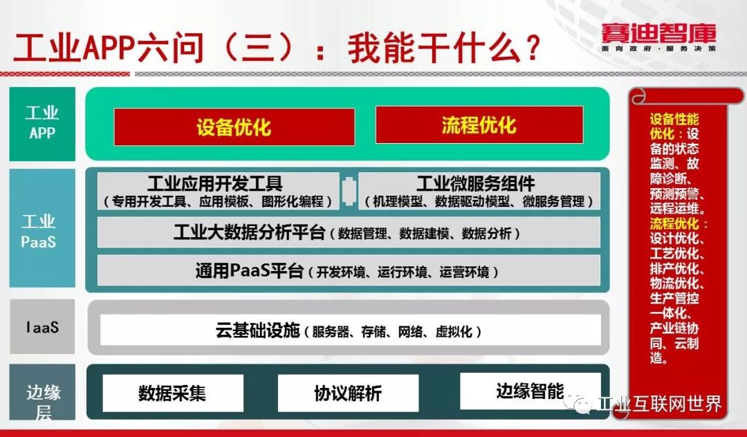 关于工业互联网平台 还有你不知道的事儿？