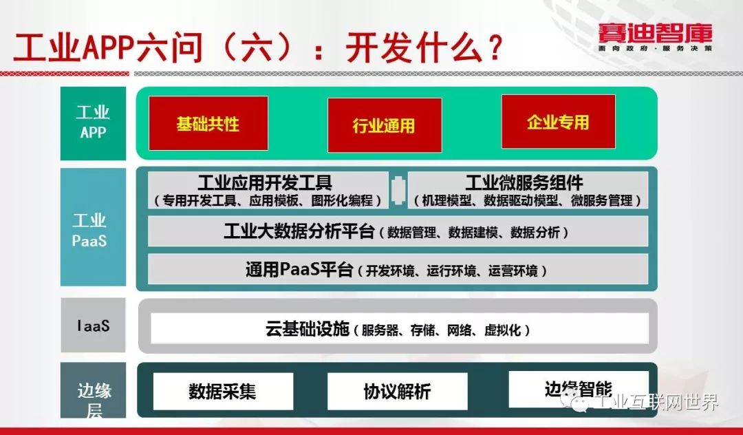 关于工业互联网平台 还有你不知道的事儿？