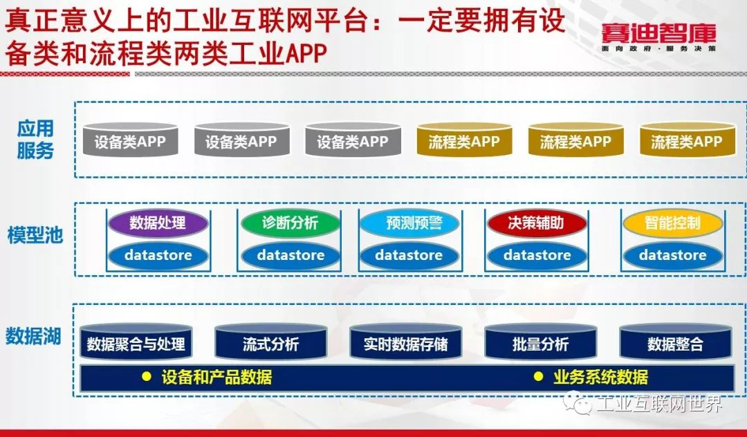 关于工业互联网平台 还有你不知道的事儿？