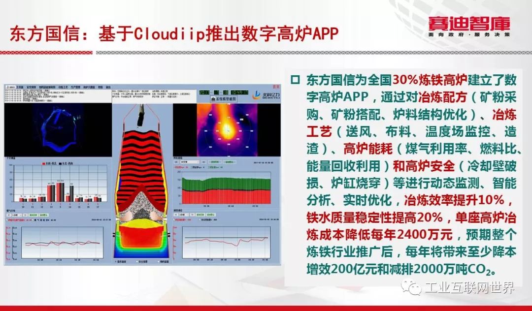 关于工业互联网平台 还有你不知道的事儿？