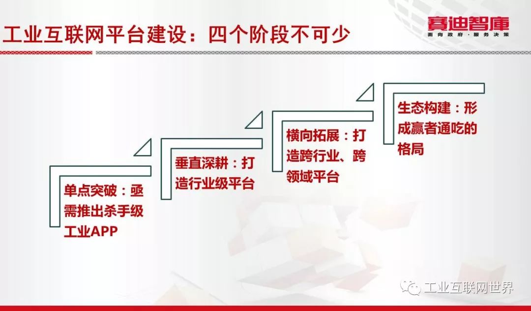 关于工业互联网平台 还有你不知道的事儿？