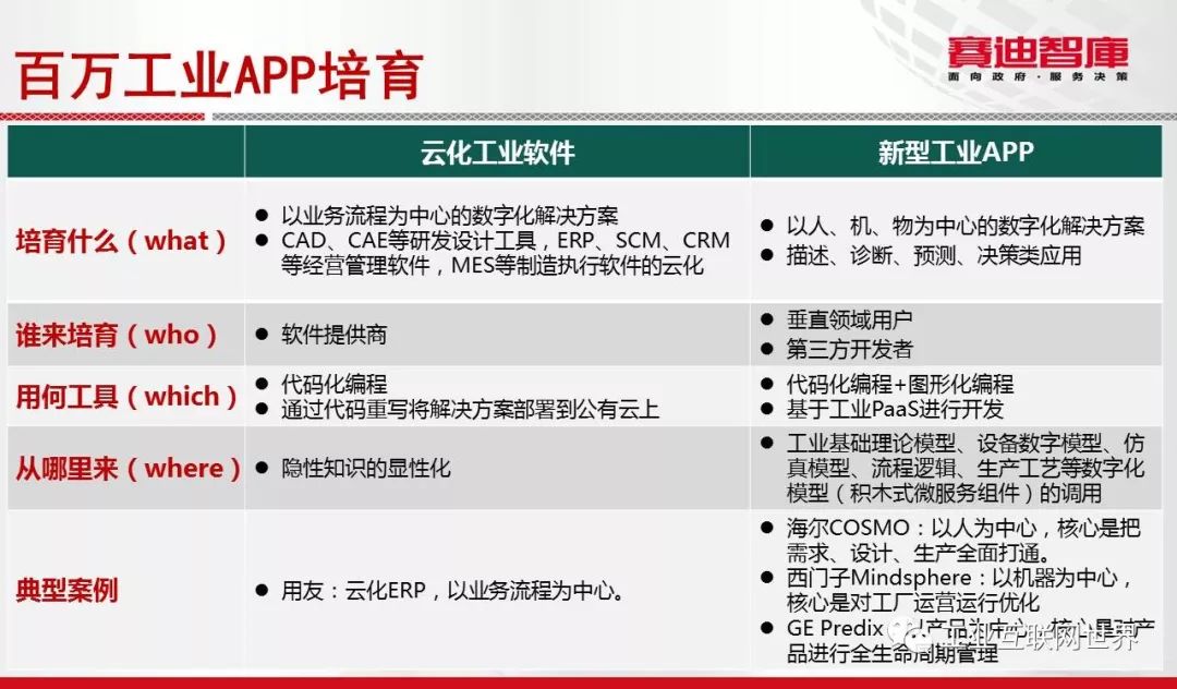 关于工业互联网平台 还有你不知道的事儿？