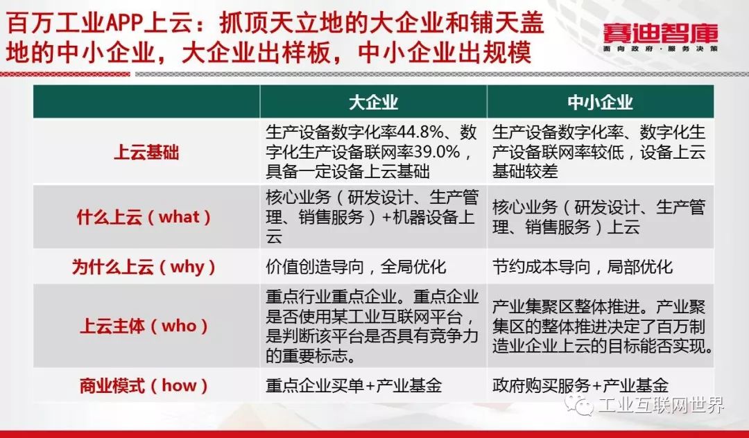 关于工业互联网平台 还有你不知道的事儿？