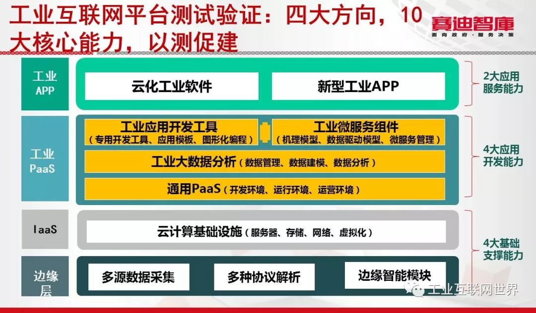 关于工业互联网平台 还有你不知道的事儿？