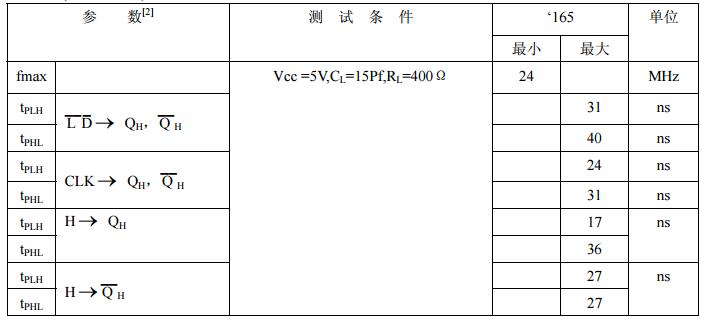 74ls165中文资料汇总（74ls165引脚图及功能_工作原理及应用电路）