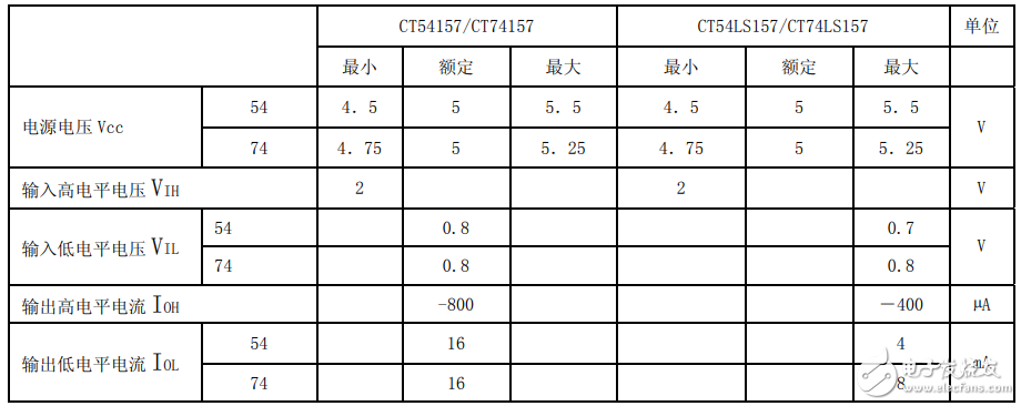 74LS157