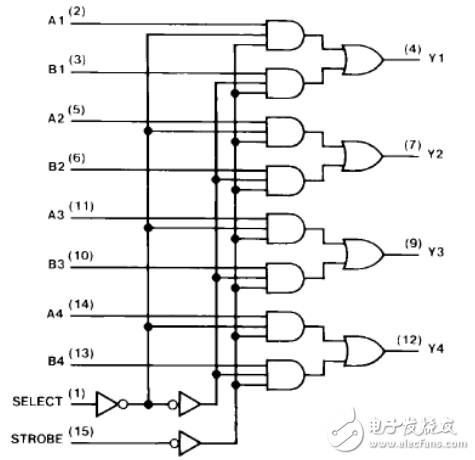 74ls157中文資料匯總（74ls157引腳圖及功能_邏輯圖及特性參數(shù)）