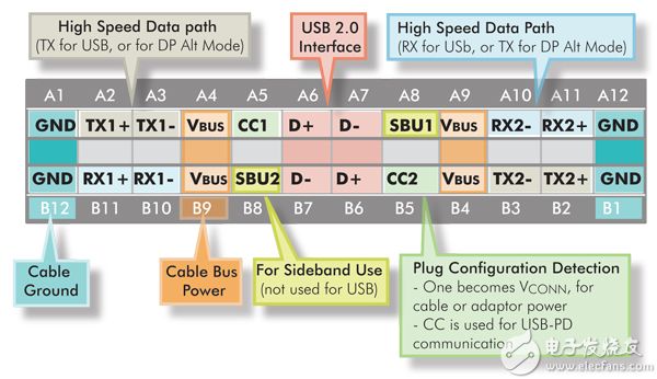 usb