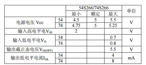 74ls266中文資料匯總（74ls266引腳圖及功能_真值表及特性）
