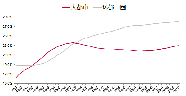 中国人口峰值_2003年中国人口将达到峰值(3)