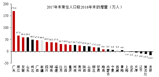 人口增长公式_人口增长率的计算公式(3)