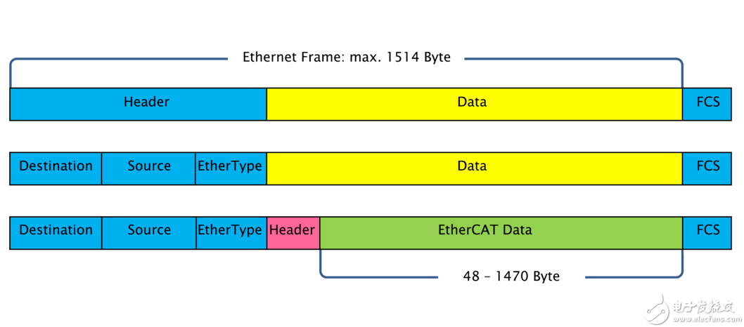 ethercat