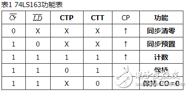 74ls163应用电路图大全（N进制计数器\分频电路\时钟脉冲）