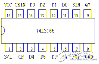 74ls164与单片机的串并转换（串转并\串进并出）