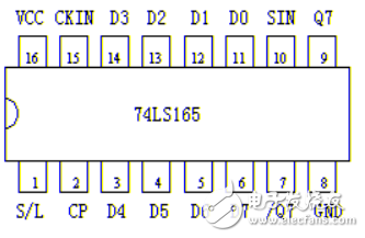 74ls164與單片機(jī)的串并轉(zhuǎn)換（串轉(zhuǎn)并\串進(jìn)并出）