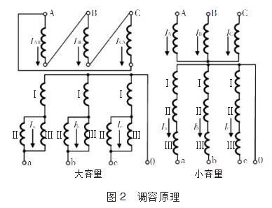 调容调压变压器原理介绍_调容调压变压器现在及发展趋势