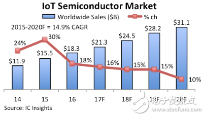 IoT18050803