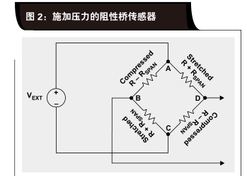 2015年针对工业过程控制系统中的阻性桥压力传感器的设计小贴士