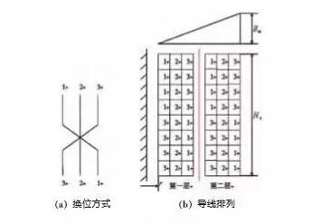 一文解析有载调容变压器附加损耗如何计算