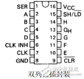 74ls166中文资料_74ls166引脚图及功能_逻辑图及特性参数