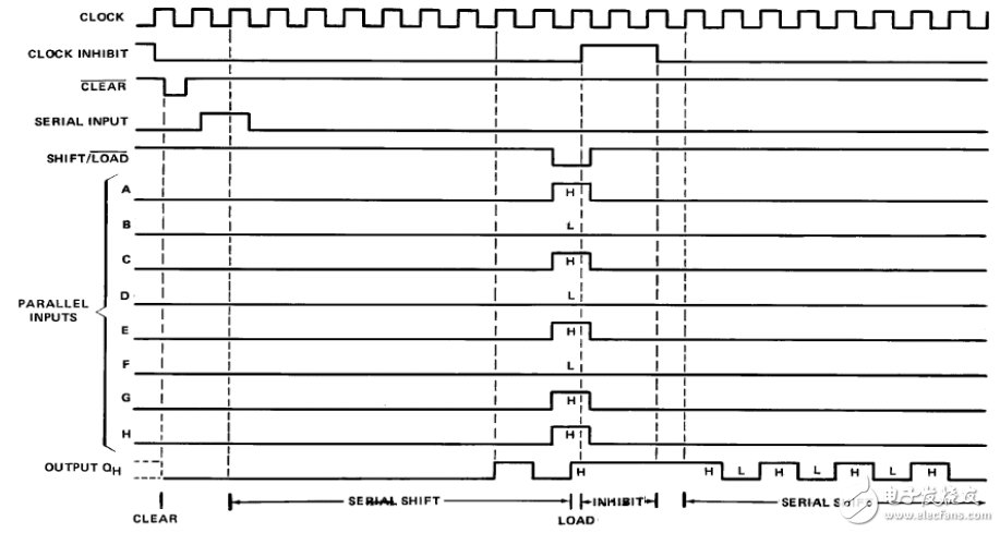 74ls166中文資料_74ls166引腳圖及功能_邏輯圖及特性參數(shù)