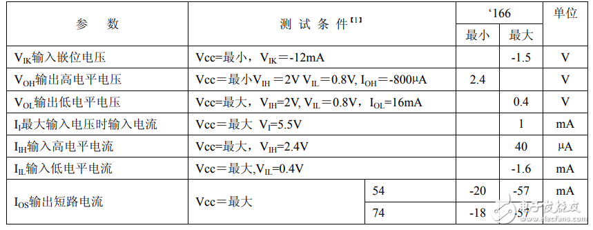 74ls166中文资料_74ls166引脚图及功能_逻辑图及特性参数