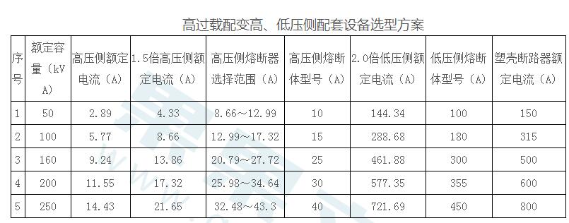 高过载配电变压器是什么（优点、过载能力、耐高温能力、选型推荐）