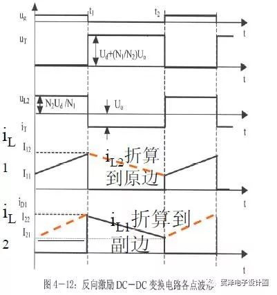 MOSFET