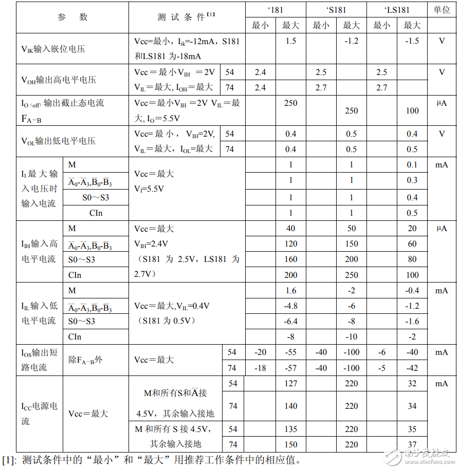 74ls181引腳圖及功能_邏輯功能及特性