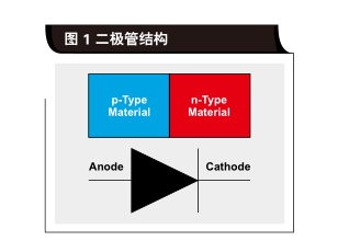 新一代ESD保護(hù)器件不再需要VCC連接