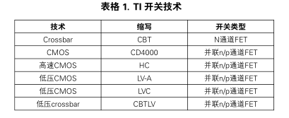 正确选择TI公司的信号开关