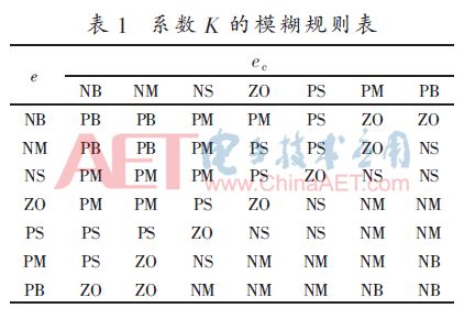 PID控制