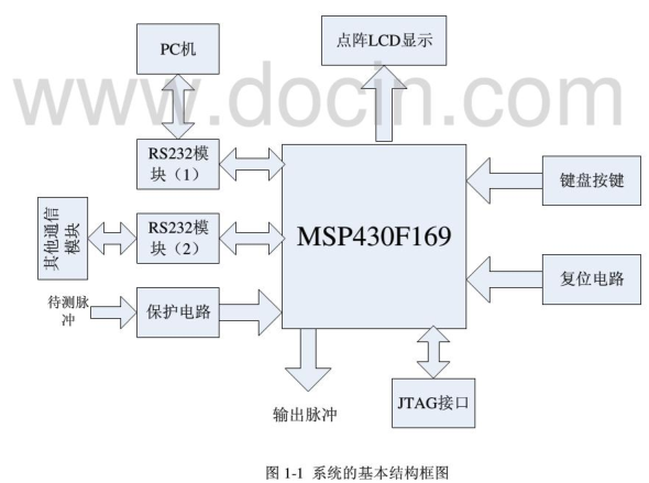 MSP430多功能测试仪设计详析