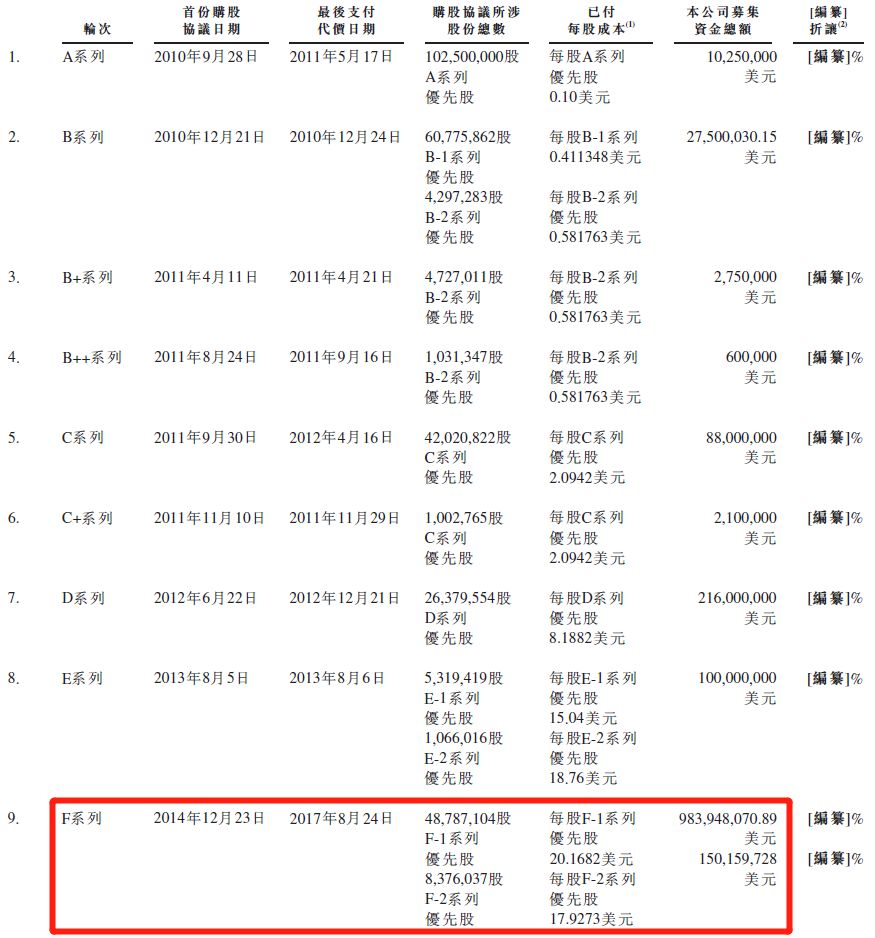 小米赴岗上市，究竟是做用户，还是做投资者？