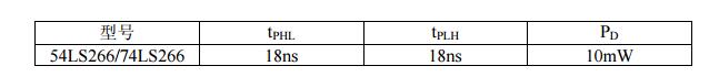 74ls266中文资料汇总（74ls266引脚图及功能_真值表及特性）