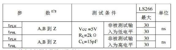 74ls266中文资料汇总（74ls266引脚图及功能_真值表及特性）