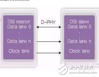 集成最新的接口IP以优化功耗、成本和上市时间势在必行