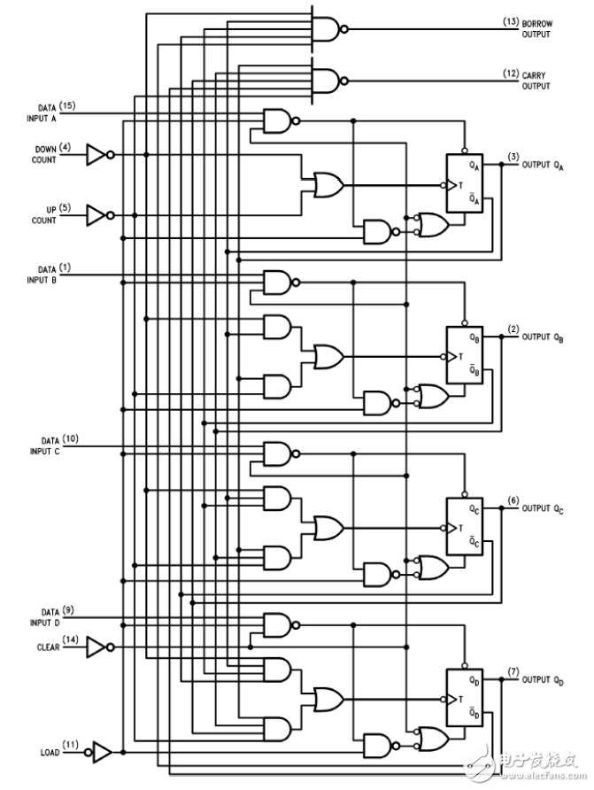 74ls193中文资料汇总（74ls193引脚图及功能_工作原理及应用电路）