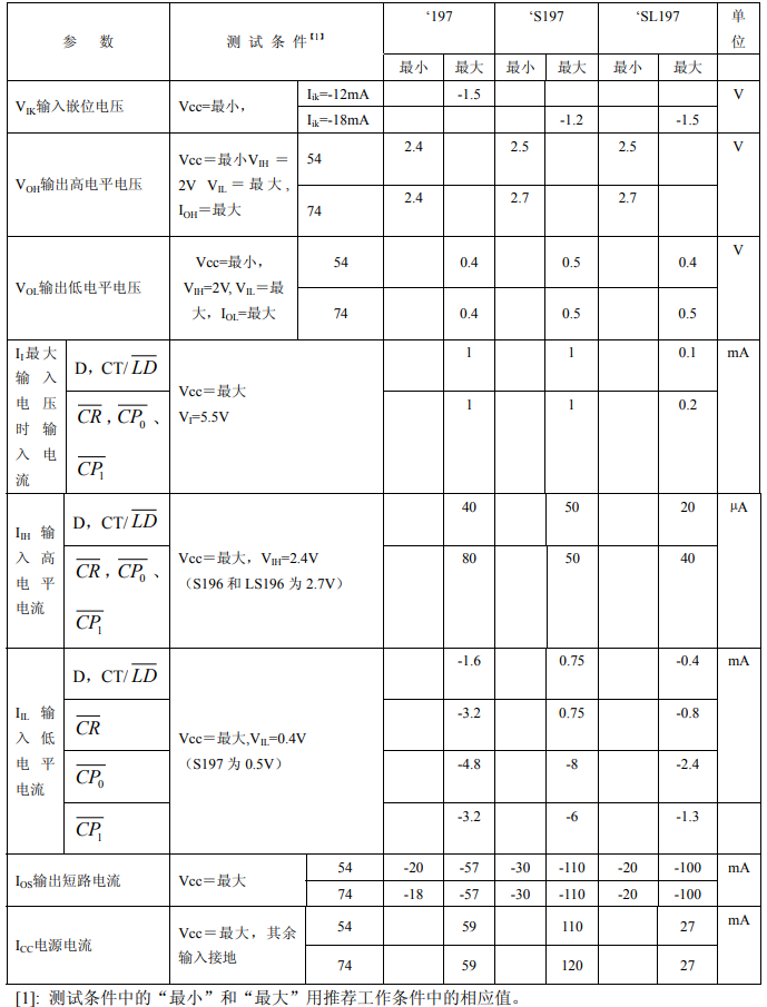 74ls197中文资料汇总（74ls197引脚图及功能_逻辑功能及特性）