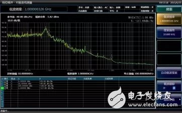 Ceyear 4051助您应对毫米波测试的挑战详细讲解