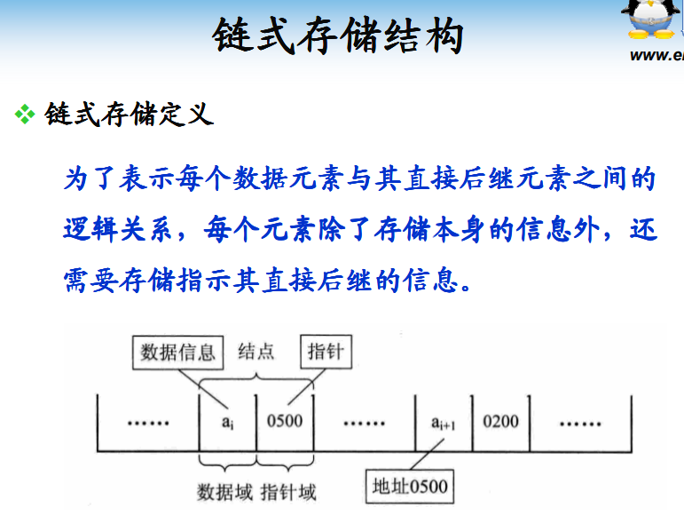 線性表的鏈式存儲結(jié)構(gòu)知識講解