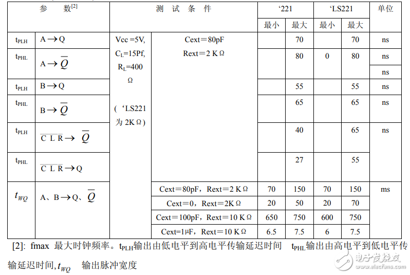 74ls221中文资料汇总（74ls221引脚图及功能_逻辑功能及应用电路）