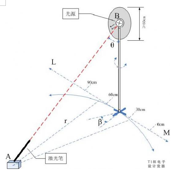 2010TI模拟电路大赛--江苏试题发布