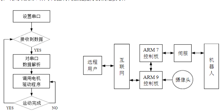 浅谈嵌入式技术在机器人控制系统的作用