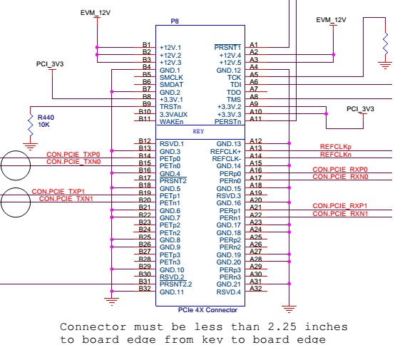 关于dm8168 pcie转千兆以太网的问题