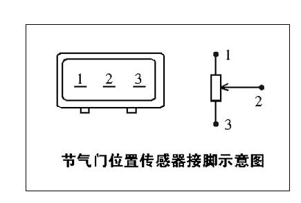 节气门位置传感器常见故障_节气门传感器故障案例分析