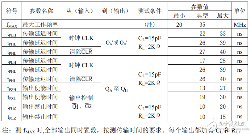  74ls299中文資料匯總（74ls299引腳圖及功能_邏輯功能及應(yīng)用電路）