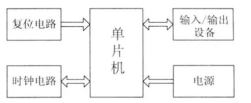 【技能秒get】单片机最小系统组成与I/O输出控制知识学习