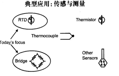 4～20mA電流變送器的工業(yè)控制應(yīng)用(如何利用XTR系列設(shè)計4-20mA)