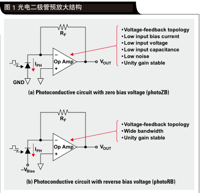 2012年第4季度模拟应用期刊